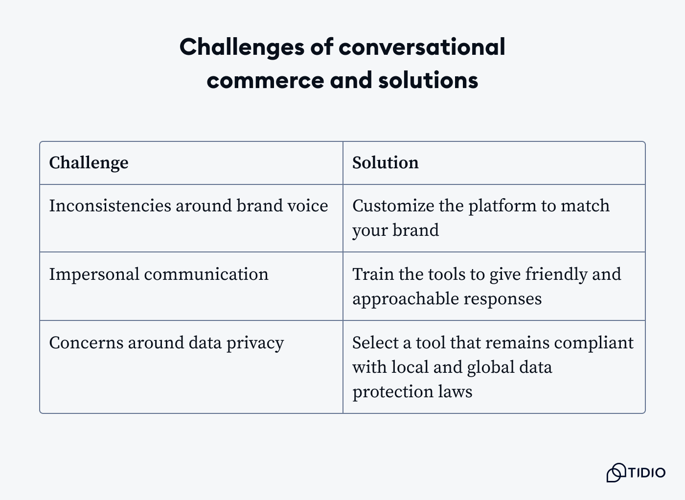 challenges of conversational commerce challenges of conversational commerce