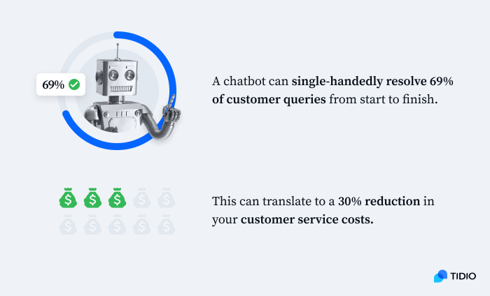 Infografía con estadísticas sobre chatbots para como hacer chatbots